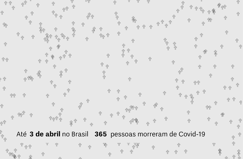 a imagem mostra uma área coberta de cruzes, simbolizando os mortos por Covid-19. No parte inferior da tela o texto diz 'Até 3 de abril no Brasil 365 pessoas morreram de Covid-19'